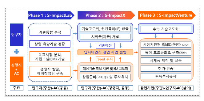 고난도 과학기술, 미래 신산업으로 탈바꿈한다 고난도 과학기술, 미래 신산업으로 탈바꿈한다