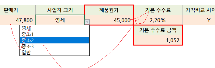 스마트스토어 위탁판매 수수료, 마진 계산 방법