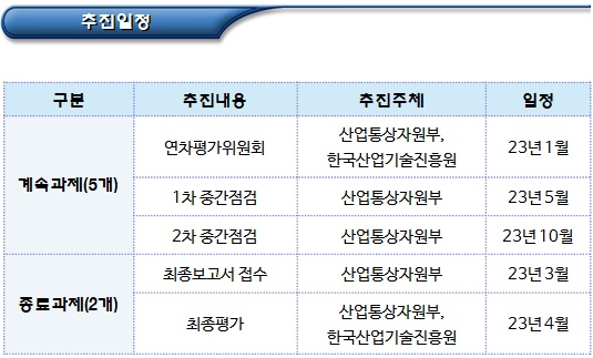 사회적경제 주요 사업 - 사회적경제 혁신타운