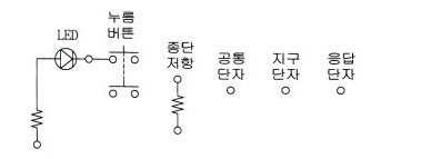 발신기 - 결선도 : 출제 예상 문제 발신기 - 결선도 : 출제 예상 문제