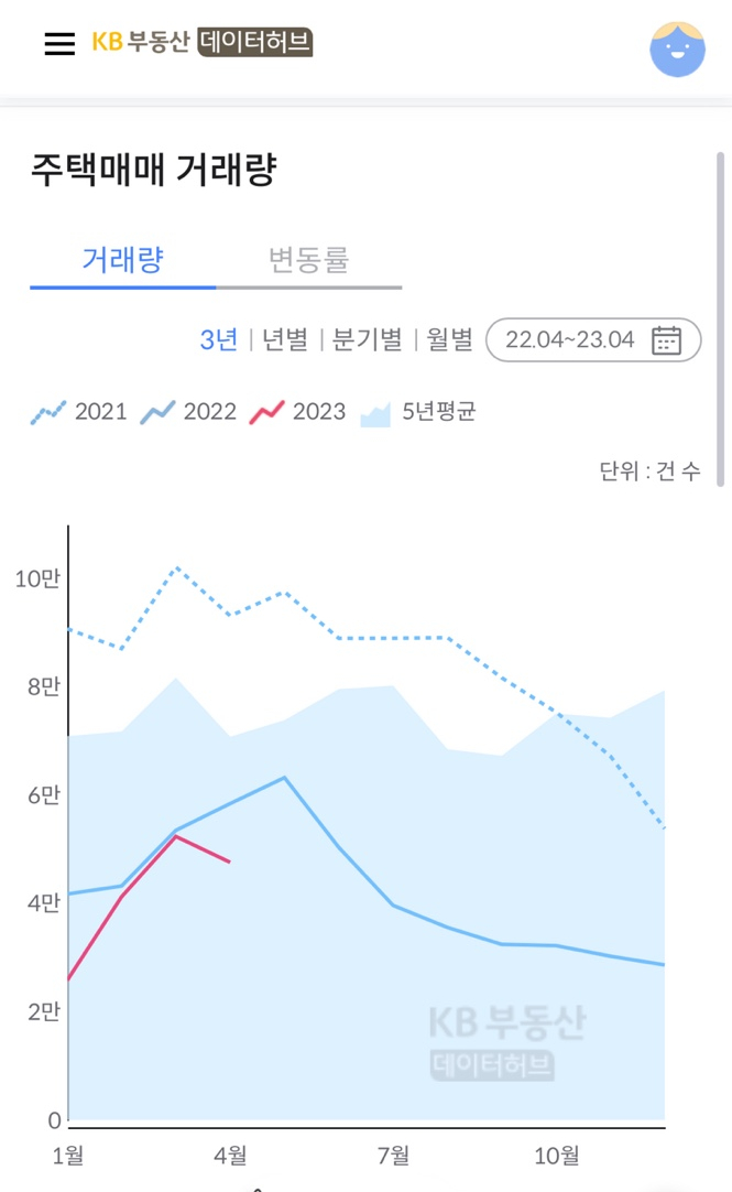 슬슬 오는 건가..? 슬슬 오는 건가..?