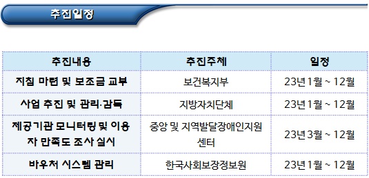 발달장애인 주간/방과후 활동서비스 활성화