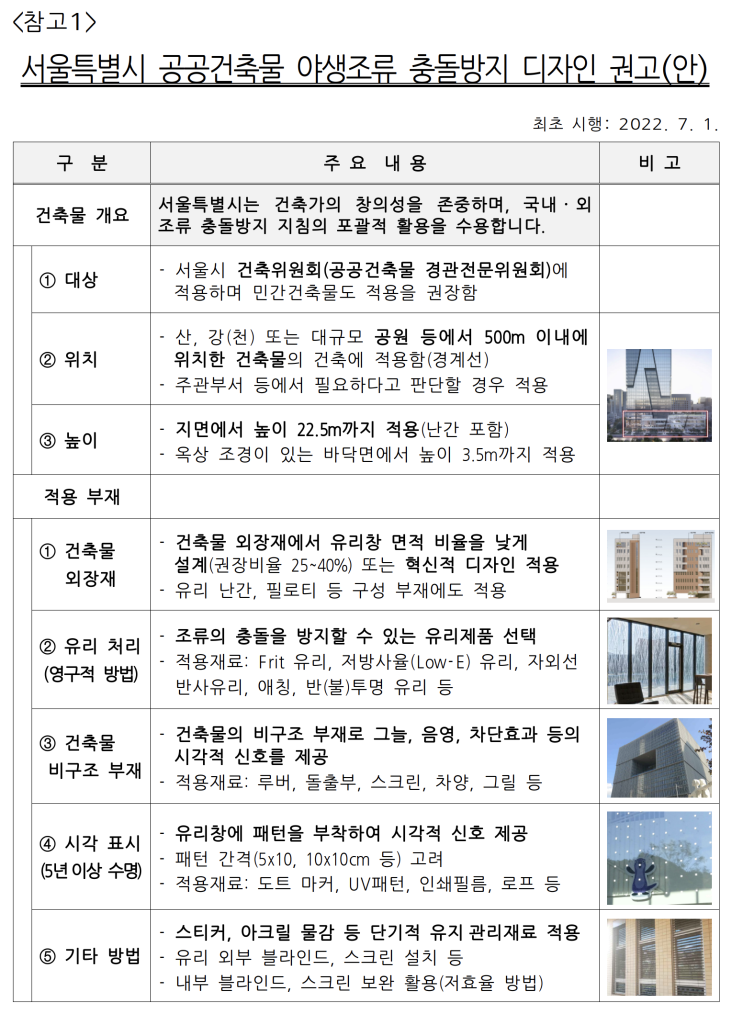 서울시, 야생조류 유리창 충돌 예방위한 건축설계 자료집 만든다