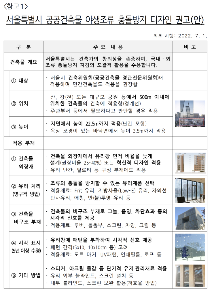  서울시, 야생조류 유리창 충돌 예방위한 건축설계 자료집 만든다