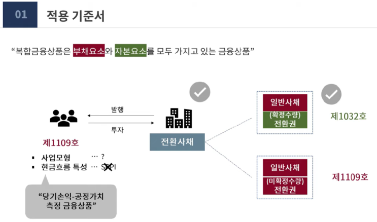  1032 금융상품:표시_복합금융상품 발행자 회계처리(전환권이 자본인 경우)