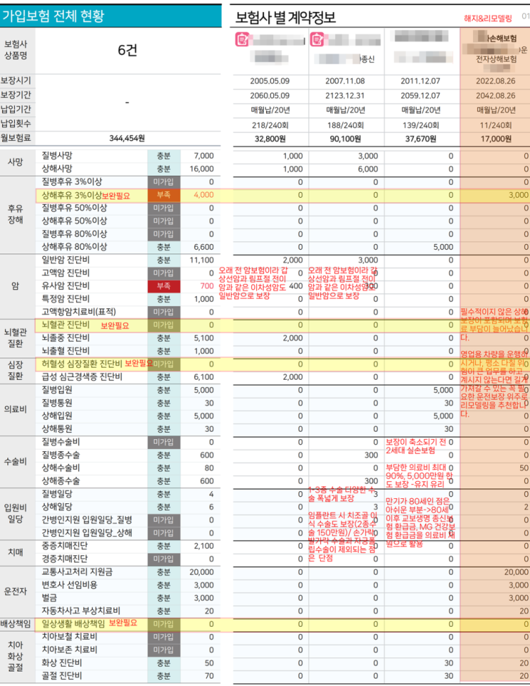 보험 갈아엎으려다가 보석 같은 옛날 보험을 찾게 된 보험점검 사례 보험 갈아엎으려다가 보석 같은 옛날 보험을 찾게 된 보험점검 사례