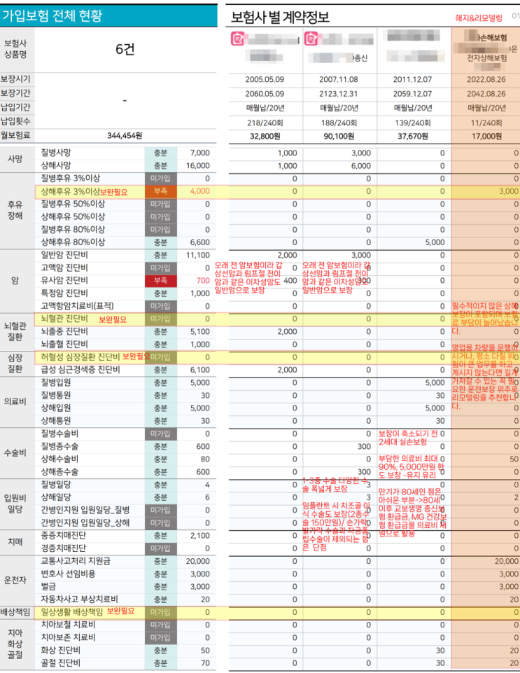 보험 갈아엎으려다가 보석 같은 옛날 보험을 찾게 된 보험점검 사례