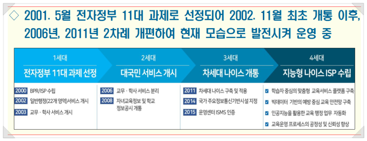  4세대 나이스(NEIS) 구축 완료하고 6월 21일 개통