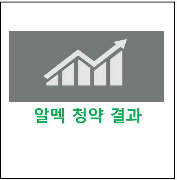  알멕 공모주 청약, 상장일, 배정 결과