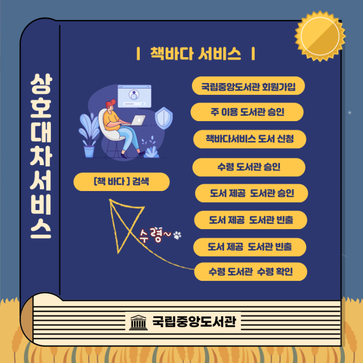 자주 가는 도서관에 책이 없을 때 다른 도서관에서 책 빌리기! 국립중앙도서관 책바다서비스