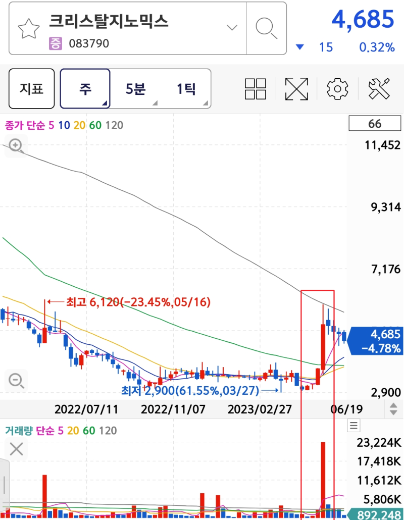 코넥스 인바이츠바이오코아 IR. 크리스탈지노믹스 투자로 계열화 완성! 이전상장 밸류업 가능할까? : 네이버 블로그