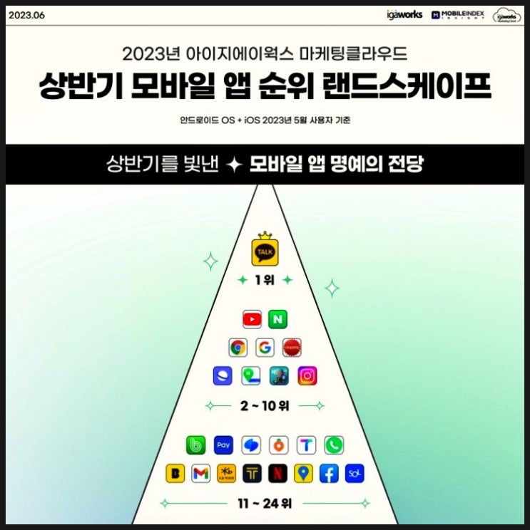 2023년 상반기를 빛낸 모바일 앱 순위 게임 순위 팩트체크!