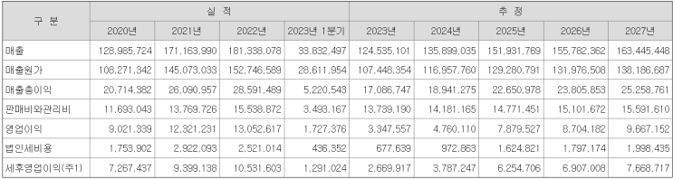SPAC 합병 공시 내용 파악(엔에이치28호, <b>씨싸이트</b>)