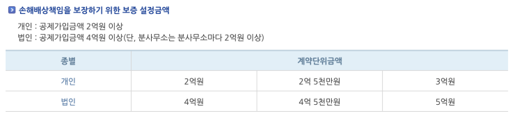  부동산 꿀팁(4)_부동산 공제증서란?(feat. 이것만으론 부족)