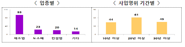 국세청 컨설팅으로, 가업승계의 마지막 퍼즐 맞추다!