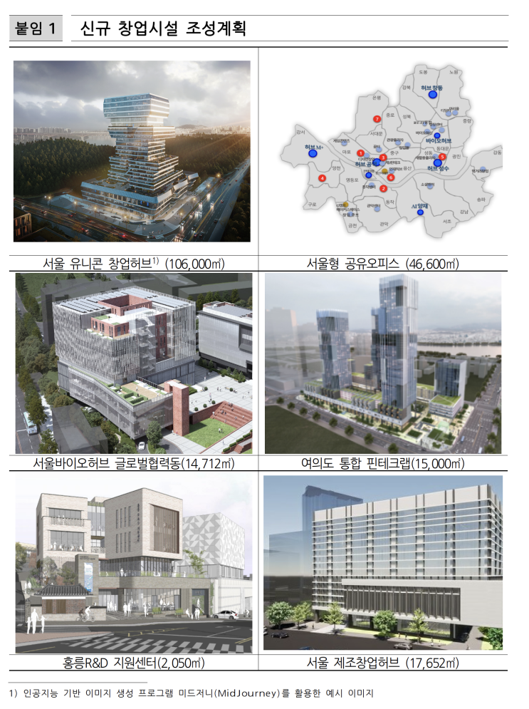 서울시, 2030년 세계 최대 창업허브 개관...글로벌 유니콘 50개 키운다