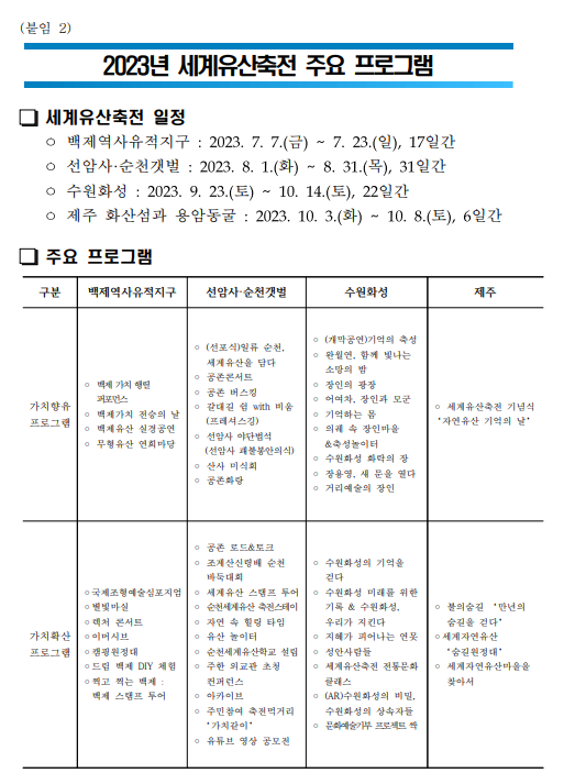 「제4회 2023년 세계유산축전」 개막 … 유네스코 세계유산 무대로 문화예술·체험 프로그램 운영(7~10월)2023.06.21 문화재청 「제4회 2023년 세계유산축전」 개막 … 유네스코 세계유산 무대로 문화예술·체험 프로그램 운영(7~10월)2023.06.21 문화재청