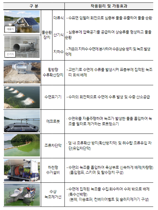 올해 첫 녹조 경계경보에 환경부 적극대응 올해 첫 녹조 경계경보에 환경부 적극대응