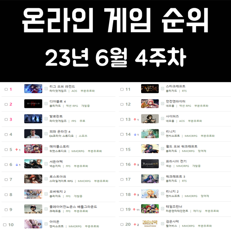 온라인 게임 순위 및 추천 23년 6월 4주차