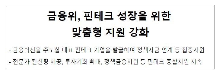 금융위, 핀테크 성장을 위한 맞춤형 지원 강화