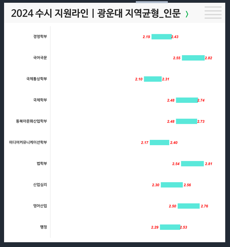  2024 광운대 수시지원라인 (지역균형, 참빛인재)