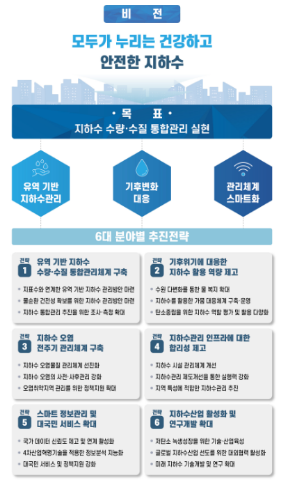 제4차 지하수관리기본계획 수립·공고