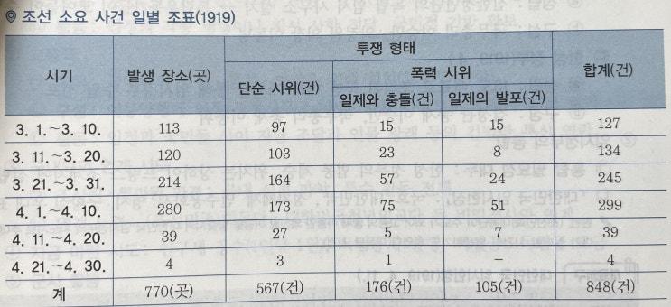  3 · 1 운동의 전개