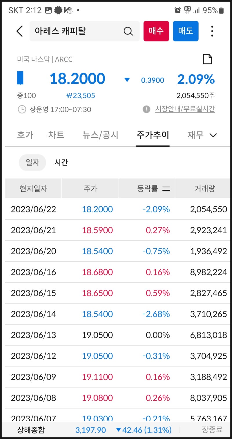 미국 주식 투자 10%대 고배당주 아레스 캐피탈 매수 일지 (ARCC) : 네이버 블로그