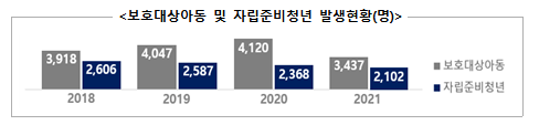 복지시설 아동에 AI 기반의 맞춤형 교육콘텐츠 제공한다