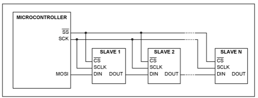  Daisy Chaining SPI Devices