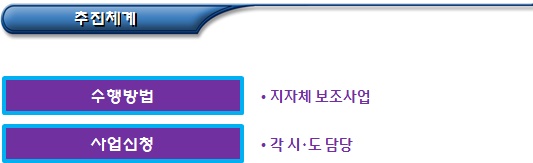 사회적기업 사업개발비 지원사업 사회적기업 사업개발비 지원사업