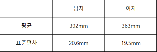 인간공학기사 실기 19년3회 기출문제풀이 인간공학기사 실기 19년3회 기출문제풀이