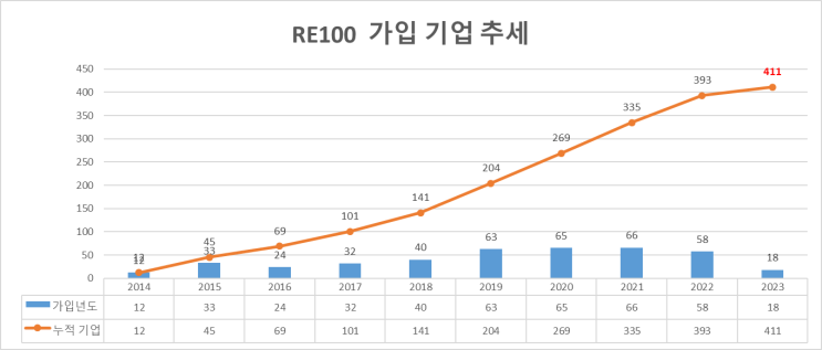  RE100 중요한 이유 (글로벌 RE100과 K-RE100)