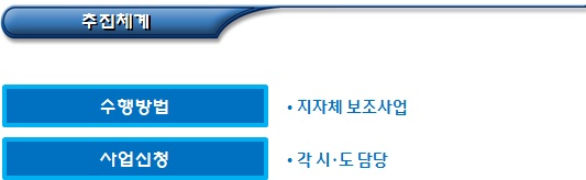 사회적기업 전문인력 지원사업 - 사회적경제 사업 사회적기업 전문인력 지원사업 - 사회적경제 사업