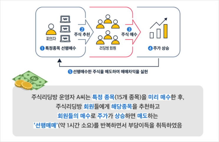 김정환 슈퍼개미가 주식리딩방 사기라니..선행매매란?