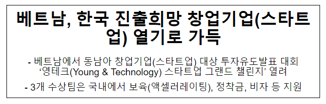 베트남, 한국 진출희망 창업기업(스타트업) 열기로 가득 베트남, 한국 진출희망 창업기업(스타트업) 열기로 가득