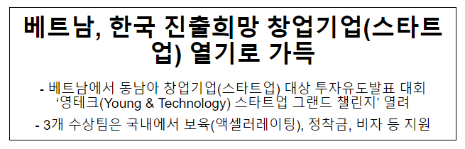 베트남, 한국 진출희망 창업기업(스타트업) 열기로 가득