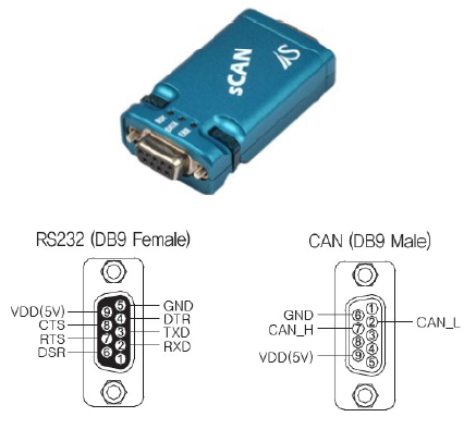  STM32F4 CAN HW구성 설명