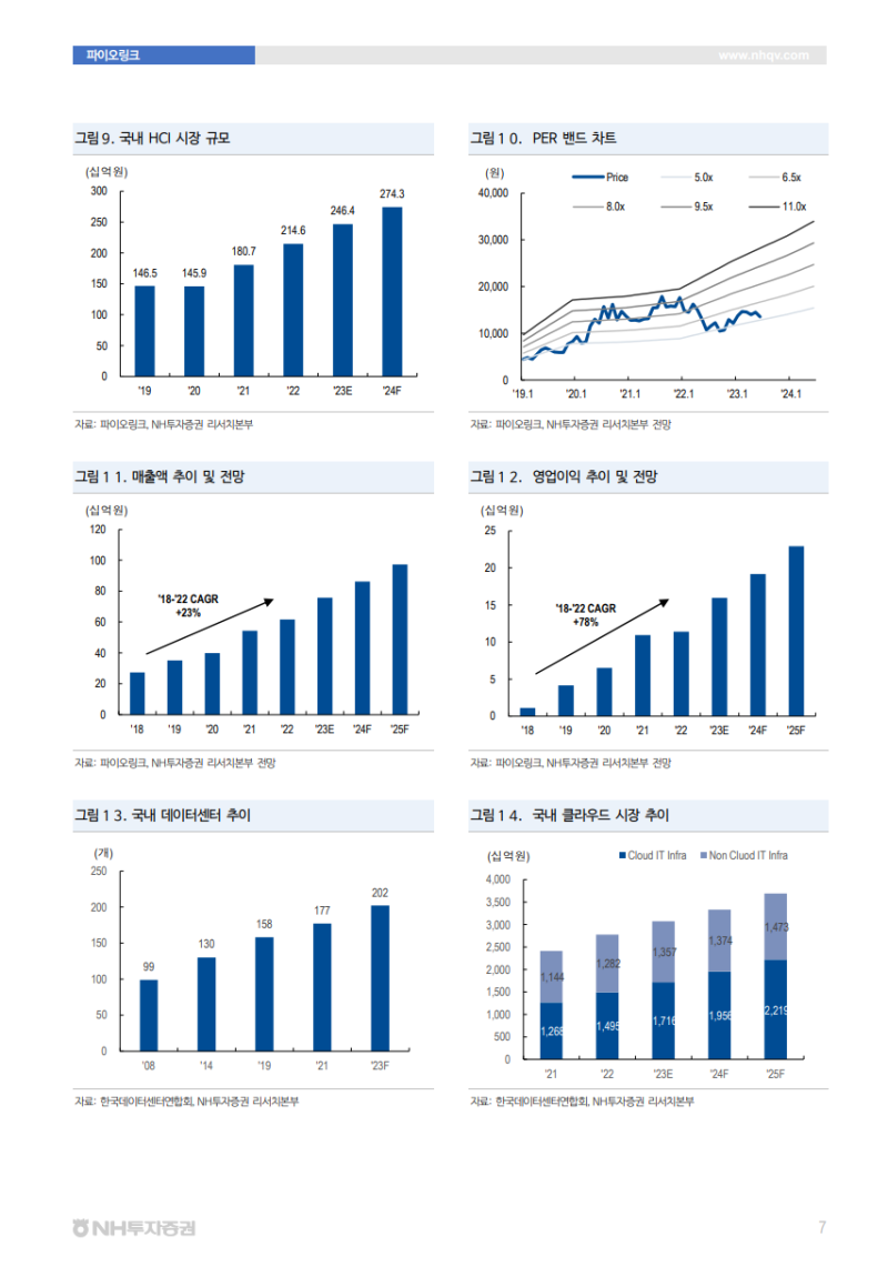 종목리포트] 파이오링크 (170790.KQ) - 데이터센터 솔루션 저평가 우량주 / NH투자증권 : 네이버 블로그