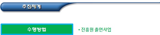 사회적경제기업 판로지원 통합플랫폼 운영