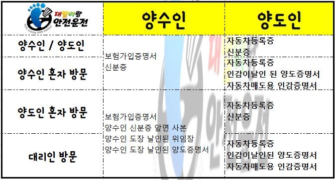 자동차 명의이전 비용 방법 필요서류 : 네이버 블로그