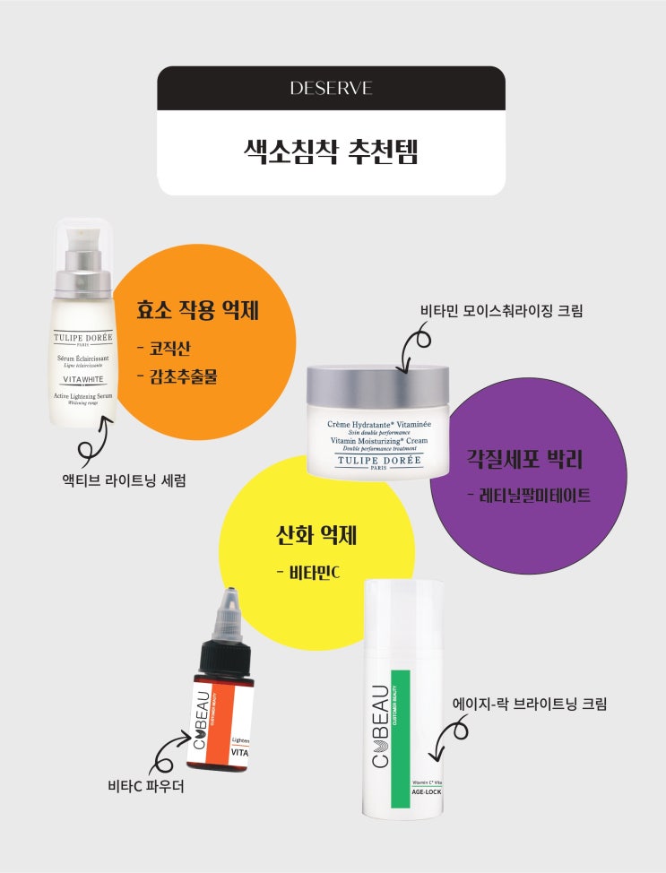  색소가 생기는 단계별로 끊어주는성분이 함유된 추천템!