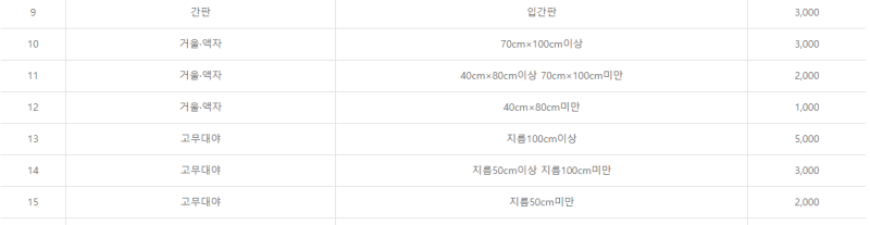 대구 북구 대형폐기물 신고방법 스티커