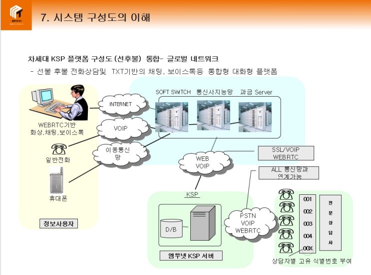  전화정보 060
