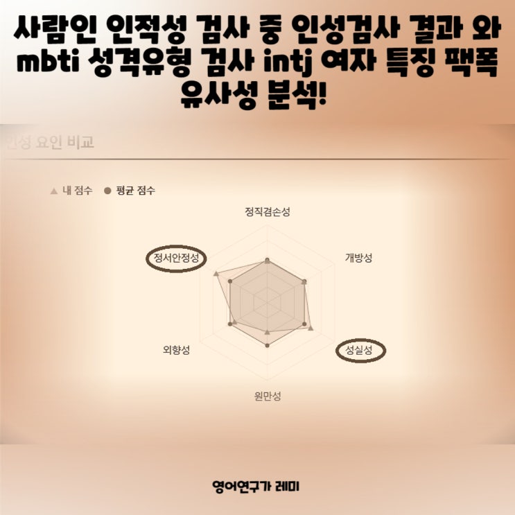 사람인 인적성 검사 중 인성검사 결과 와 mbti 성격유형 검사 intj 여자 특징 팩폭 유사성 분석! 사람인 인적성 검사 중 인성검사 결과 와 mbti 성격유형 검사 intj 여자 특징 팩폭 유사성 분석!