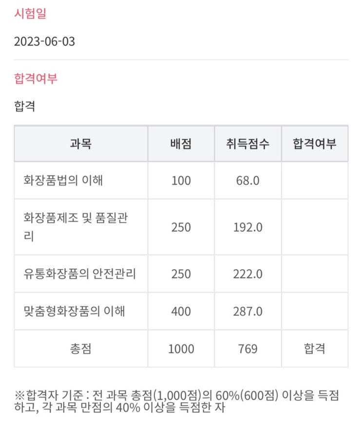  제7회 맞춤형 화장품 조제관리사 합격 후기