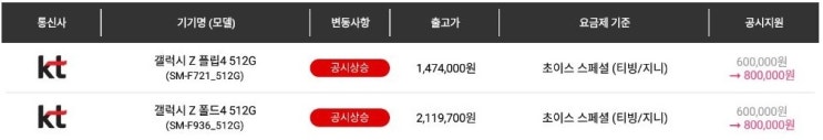  KT 갤럭시 Z 플립 4, Z 폴드 4 512기가 공시 지원금 대폭 상승!