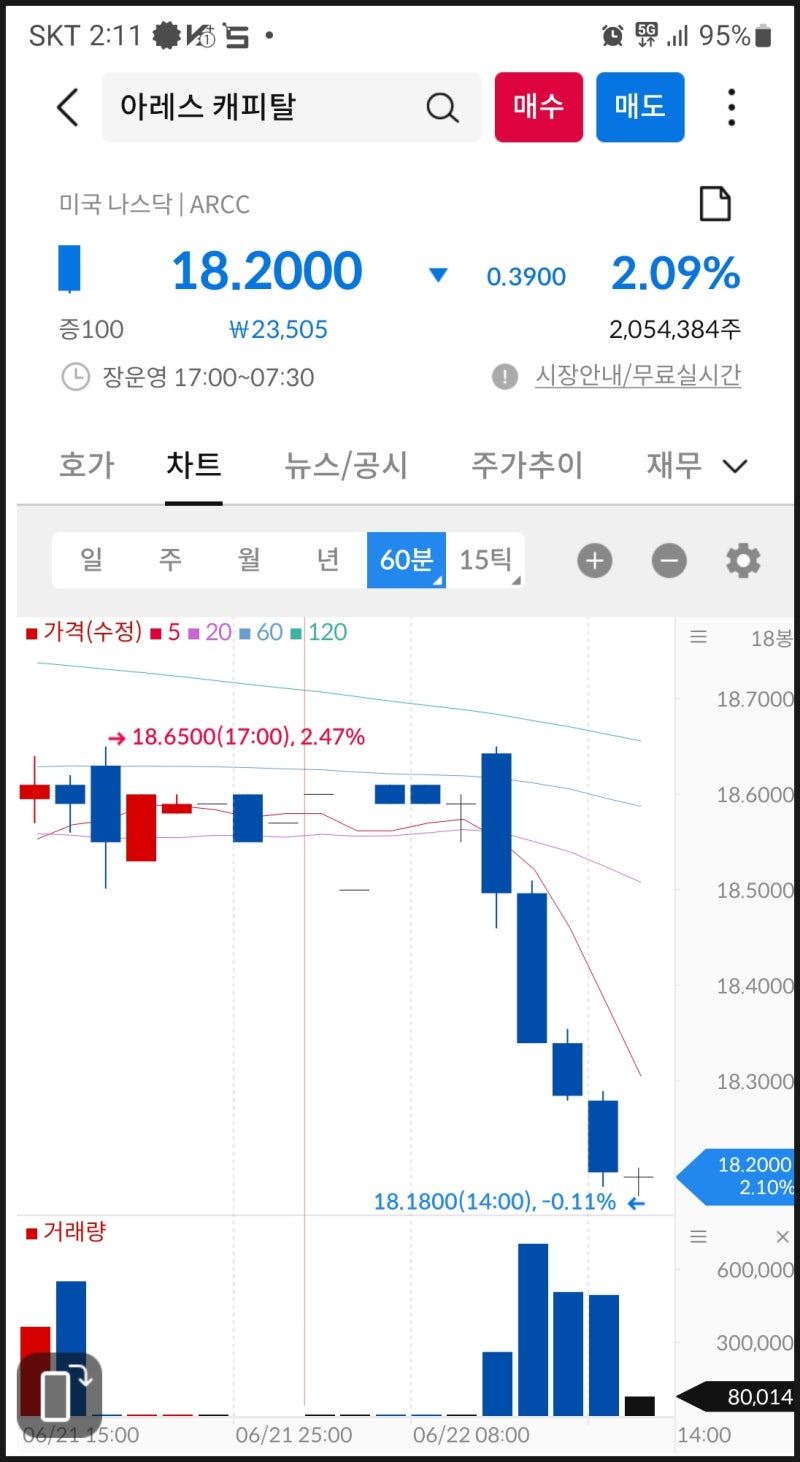 미국 주식 투자 10%대 고배당주 아레스 캐피탈 매수 일지 (ARCC) : 네이버 블로그