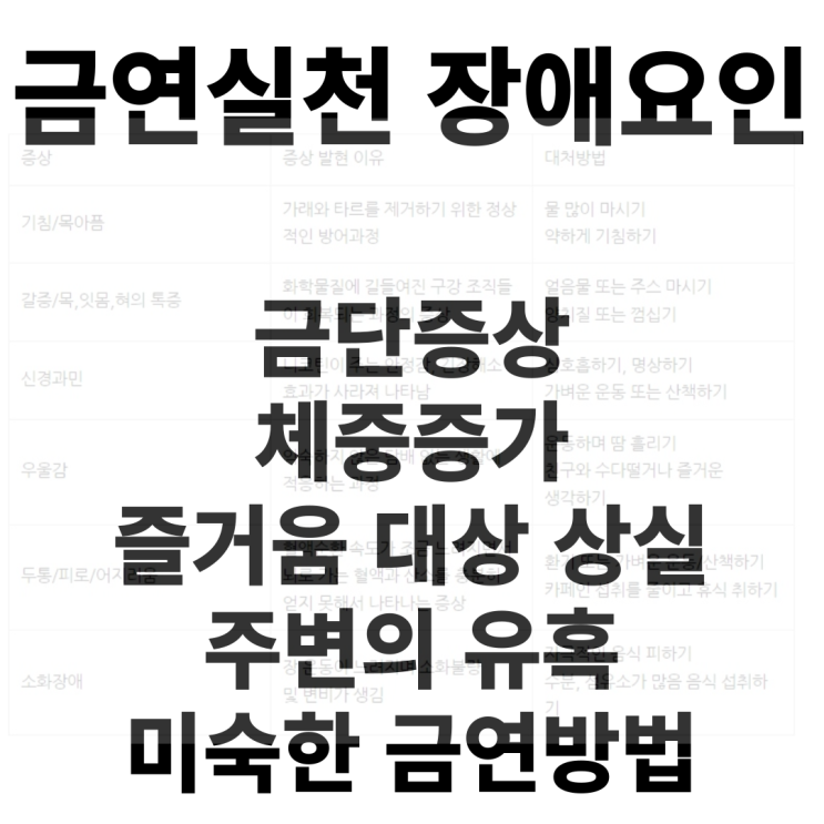  금연실천 장애요인(금단현상)