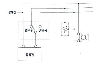 비상방송설비, 유도등, 수퍼비조리판넬 등 결선도